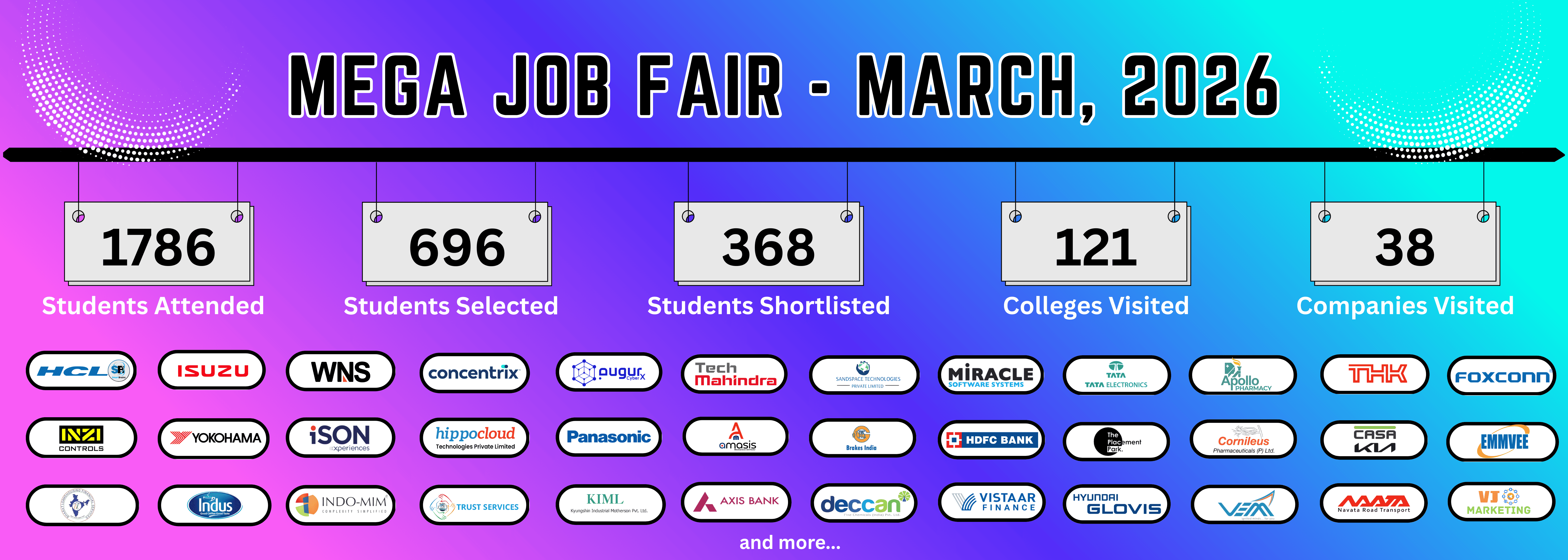 Computer Science Department Image 2